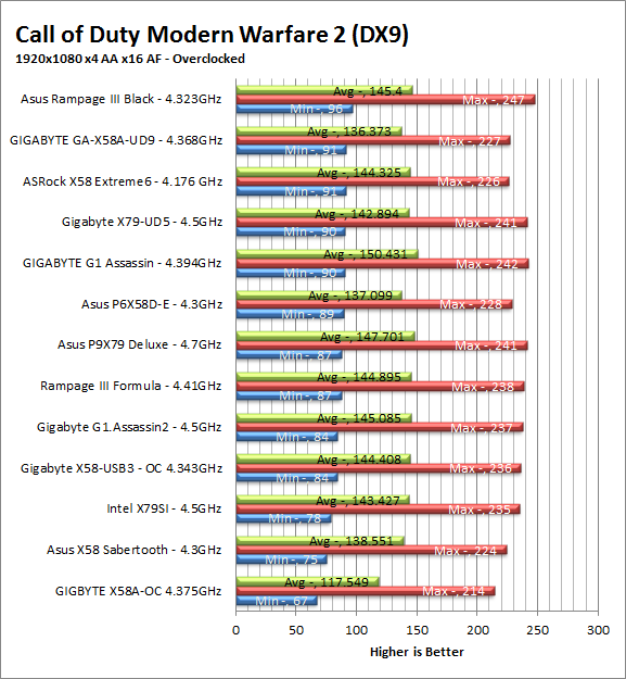 mw2-oc