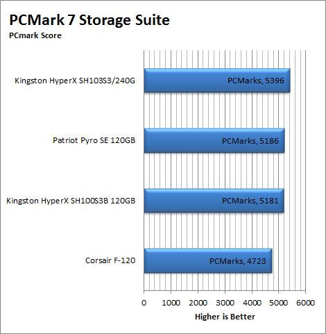 pcm7