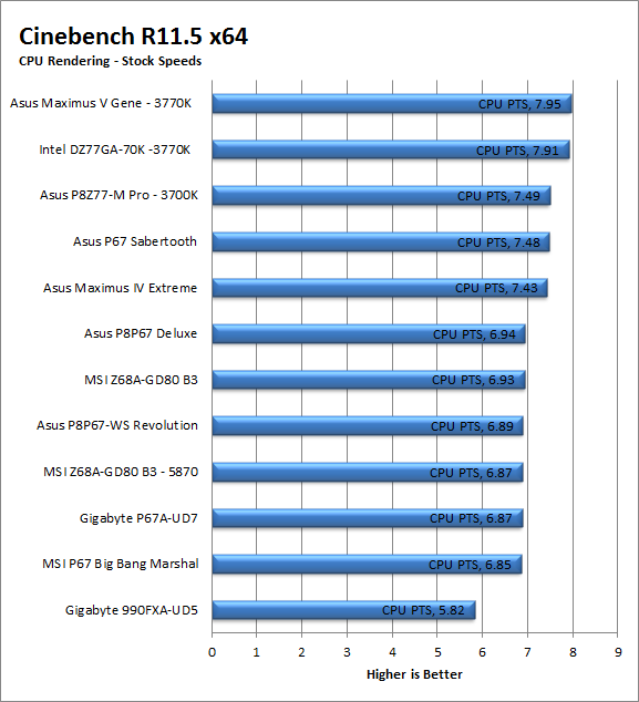 cbr11cpu