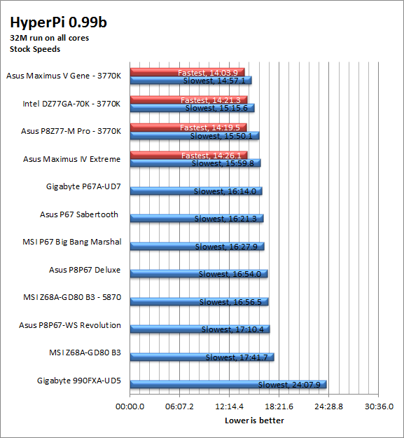 hpi