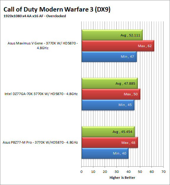 mw3-oc