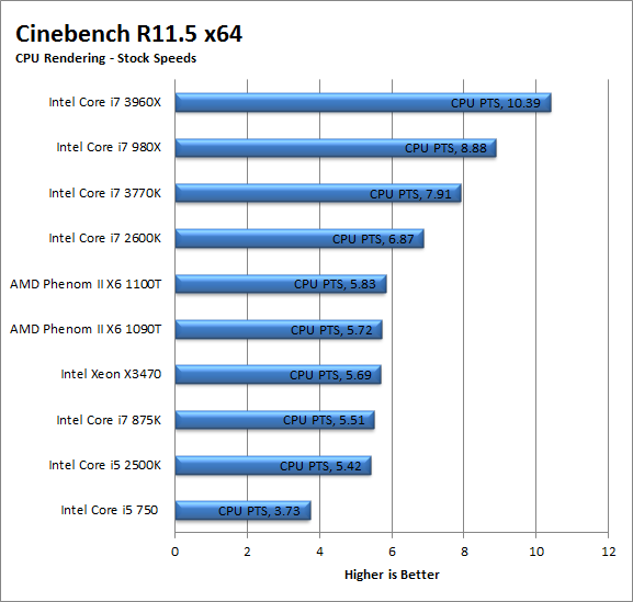 cbr11cpu