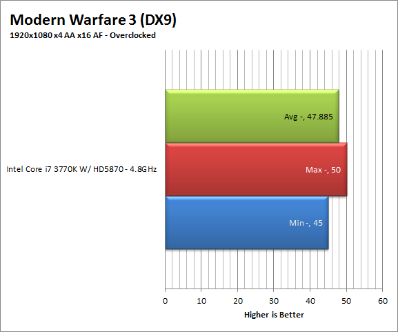 mw3-oc