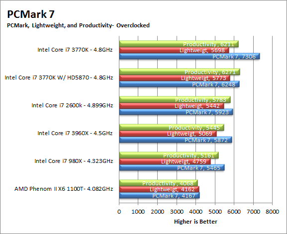 i7-3770k pcmark 10 scores