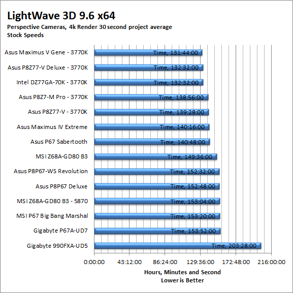 lw-proj