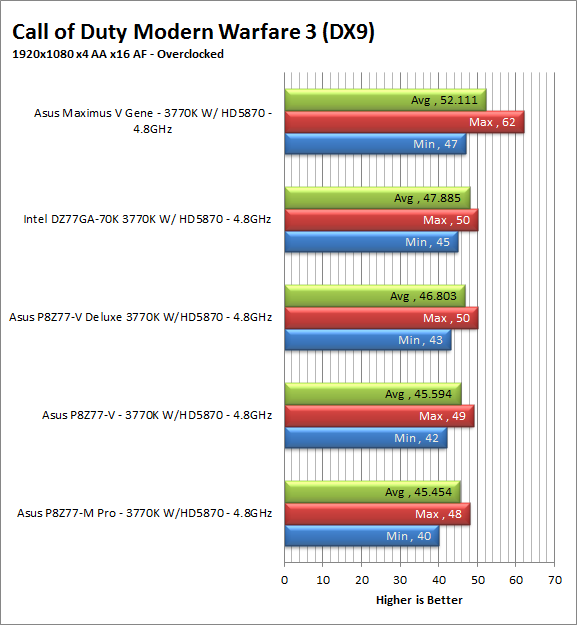 mw3-oc