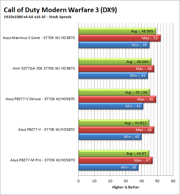 mw3