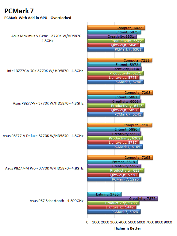 pcm7-5870-oc