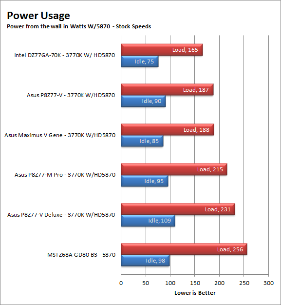 power-5870