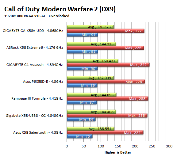 mw2-oc