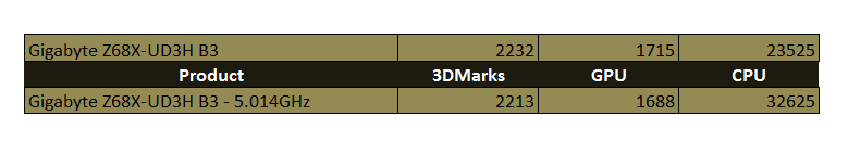 3dm-CPU