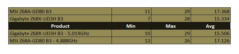 bc2-cpu