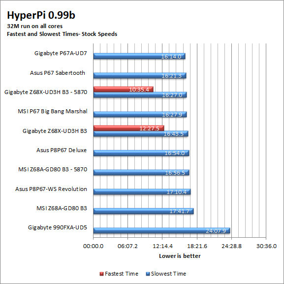 hpi