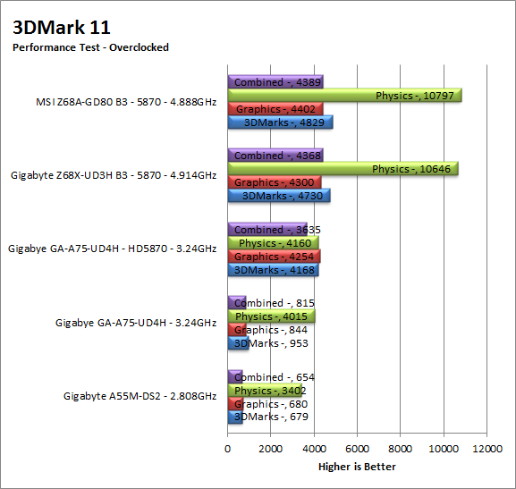 3dm11-oc