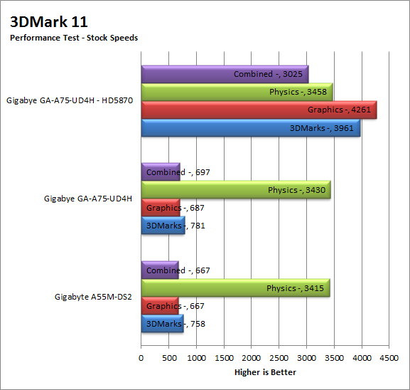 3dm11