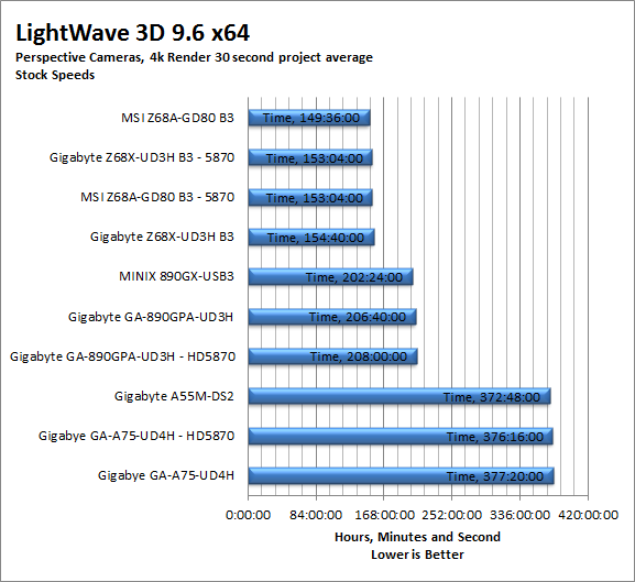 lw-proj