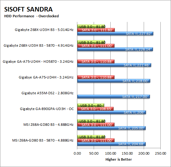 sand-hdd-oc