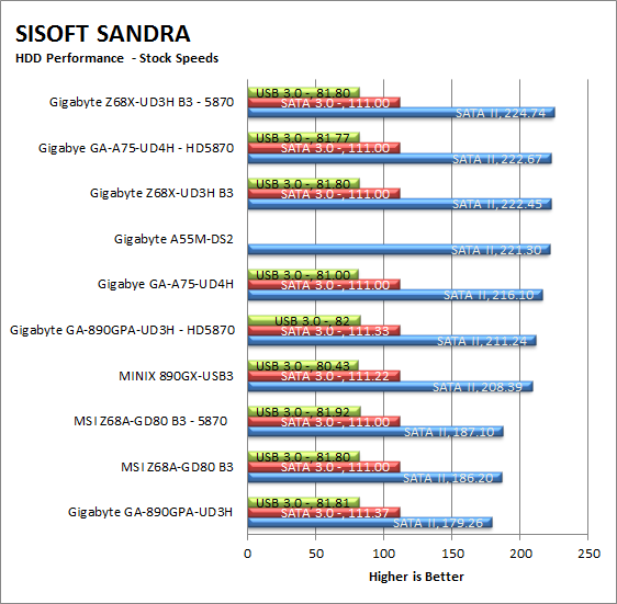 sand-hdd