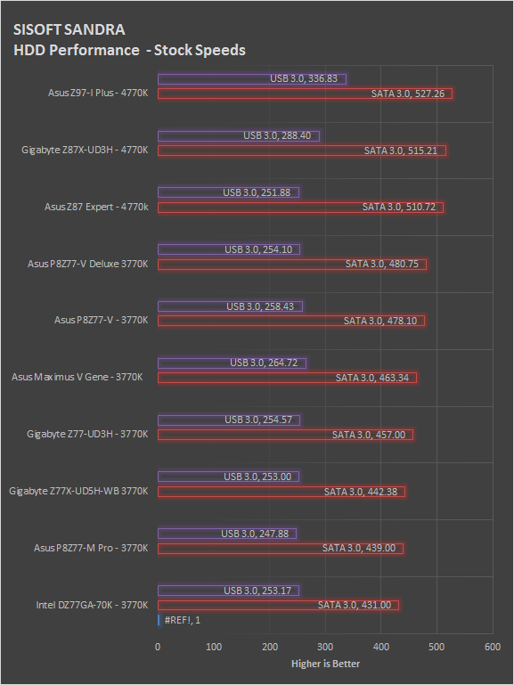 hdd