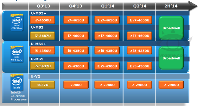 Inte-roadmap-2013-a