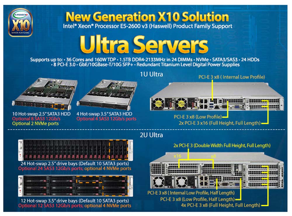 Supermicro Ultra-servers